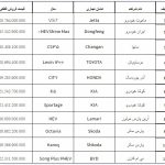 دور جدید فروش خودروهای وارداتی در سامانه یکپارچه + جزئیات