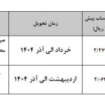 شروع پیش فروش عمومی ۲ محصول پارس خودرو (+زمان، قیمت، مشخصات فنی و جدول فروش)