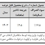 شروع فروش پیکاپ G۹ با قیمت قطعی-بهمن ماه ۱۴۰۳ (+زمان و جدول فروش)