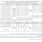 حق بیمه شخص ثالث اعلام شد