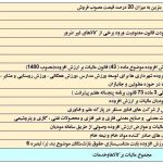 دریافت 35هزار میلیارد تومان مالیات از خودرو در 1403 + جدول