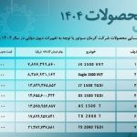 قیمت کارخانه محصولات کرمان موتور / خرداد ۱۴۰۴
