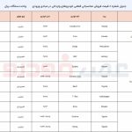 آغاز طرح فروش خودروهای وارداتی از ٢٨ تیرماه