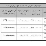 فروش نقدی محصولات سیبا موتور با تخفیف ویژه آغاز شد