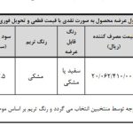 شروع فروش دیگنیتی برای ۲ گروه -مرداد۱۴۰۴ (+زمان، قیمت و شرایط)