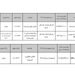 جزئیات پیش فروش ۳ محصول سایپا و پارس خودرو -تیر۱۴۰۴ (+زمان و شرایط فروش)