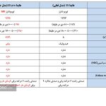 معرفی محصول ارتقاءیافته ایران خودرو؛ هایما اس۵ پرو می آید (+۱۲ تغییر جدید نسبت به هایما اس۵)