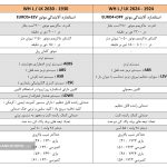 ۱۱ تفاوت کامیون های واگن هود مدل ۱۹۲۴-۲۶۲۴ با ۱۹۳۰-۲۶۳۰ (+جدول)