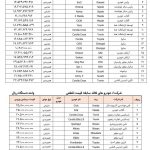 ثبت نام خودروهای وارداتی آغاز شد