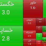رشد سهام سایپا در پایان معاملات امروز