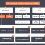 آموزش واردات خودرو جانبازان