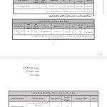طرح فروش نقدی و نقدی-اعتباری دیگنیتی پرایم