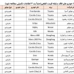 اصلاحیه جدید ثبت نام خودروهای وارداتی + جدول