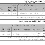 شروع فروش نقدی و اقساطی دیگنیتی پرایم -مرداد۱۴۰۴ (+زمان و قیمت)