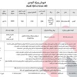 پر فروش ترین خودروی برقی پریمیوم آلمانی را با "قیمت قطعی" بخرید