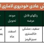 شرایط جدید فروش خودرو لاماری ایما (آبان 1404)