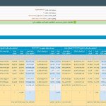 تولید خودروسازان 12 درصد کاهش یافت