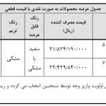 شروع هفتمین مرحله فروش فوری بهمن موتور -آبان ۱۴۰۴ / عرضه فیدلیتی و ریسپکت در طرح‌های عادی، جوانی جمعیت و فرسوده