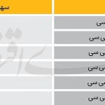 معماری ارزی واردات خودرو