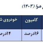دفاع تمیز از «سوخت کثیف»